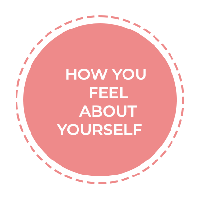 how-you-fill-about-yourself