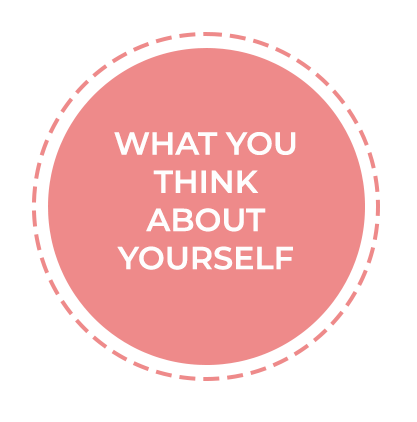 what-you-think-about-yourself