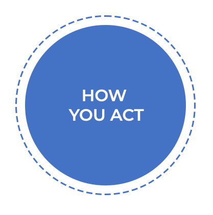 How-you-act